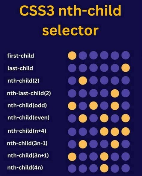 odd even css selector|css every other child.